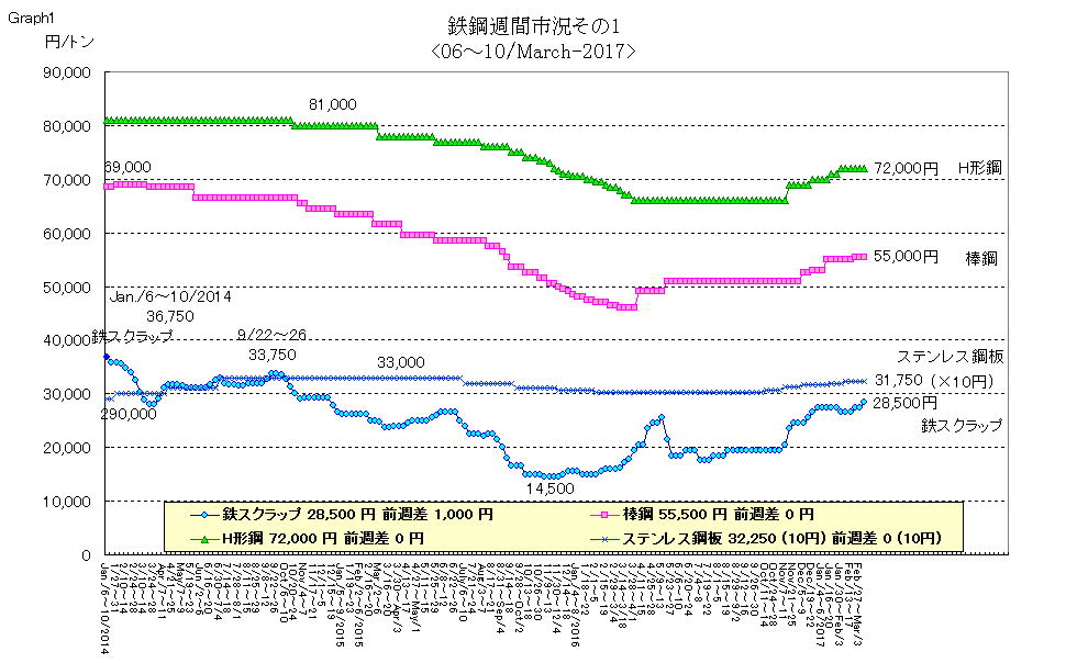 価格 予想 スクラップ 鉄